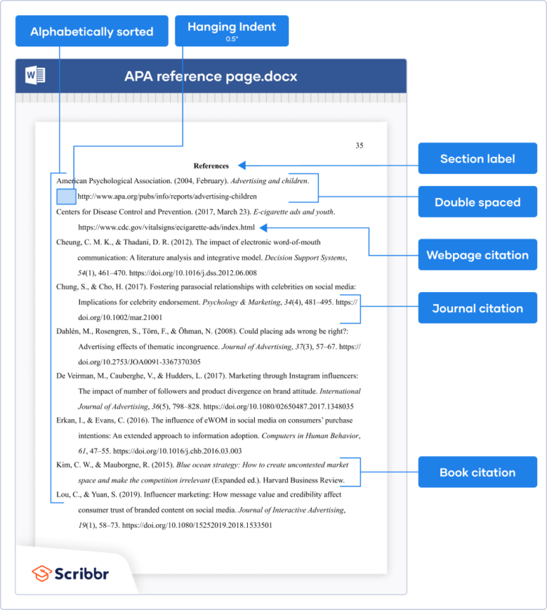 Do You Make a New Page for Your Apa Citation