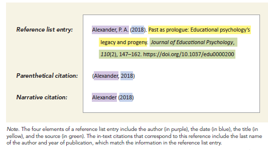 How Do You Do in Text Citations Apa