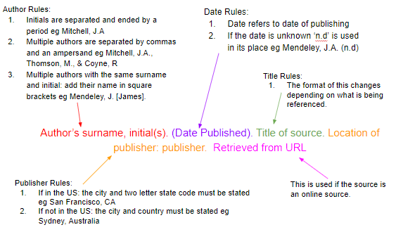 How to Citation in Apa