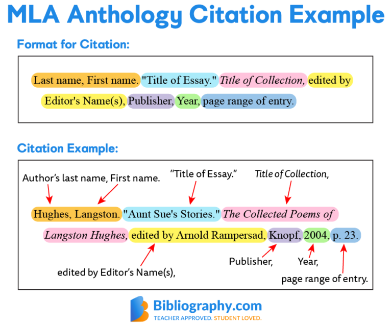 How to Cite Mla Citation