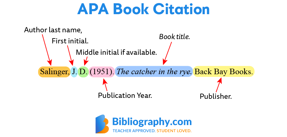 How to Do Apa Citation for a Book