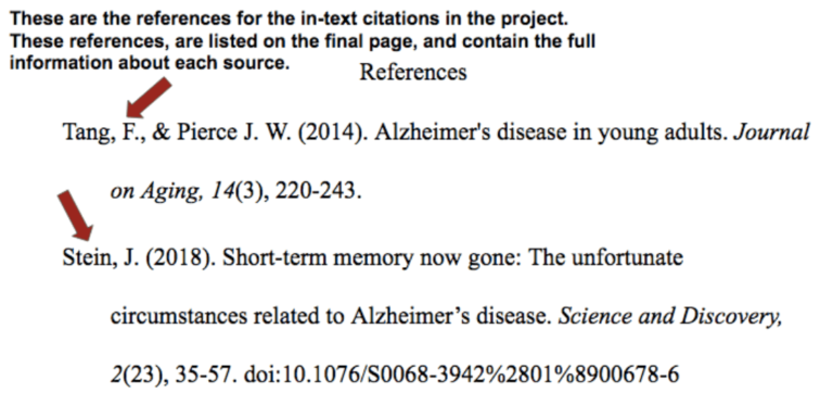 How to Make a Citation