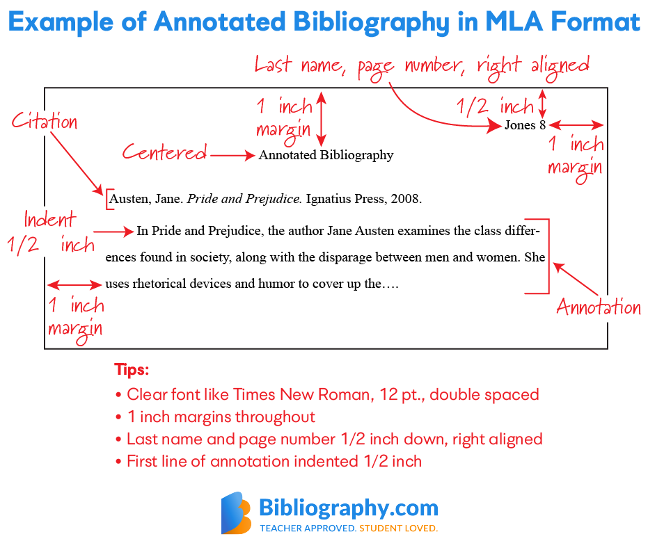 How to Write an Mla Citation