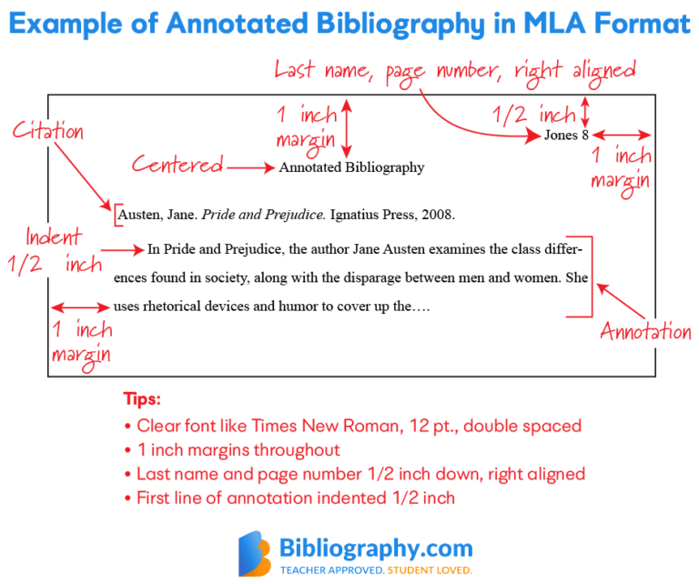 How to Write Mla Citation